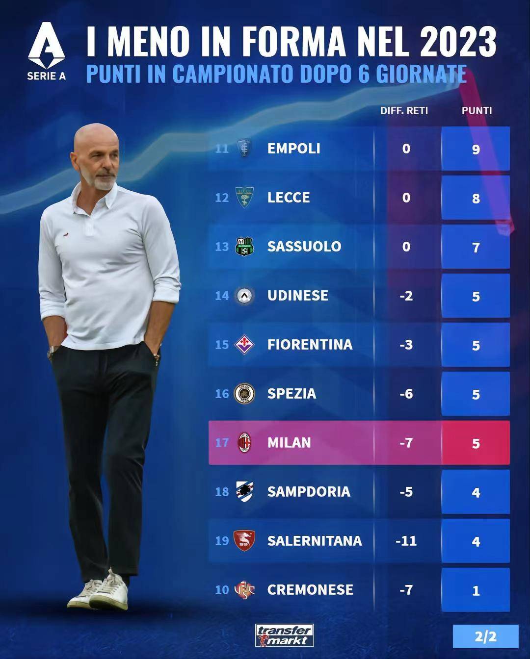 尊龙凯时-罗马大胜扳平积分榜，反击崛起