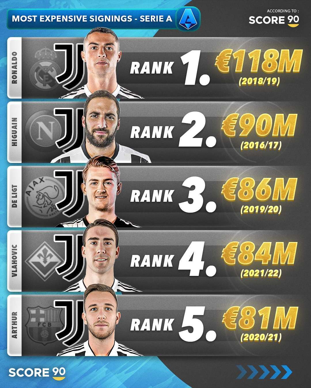 尊龙凯时-关于阿贾克斯名将：对尤文图斯来说，怎能靠运气赢球？的信息